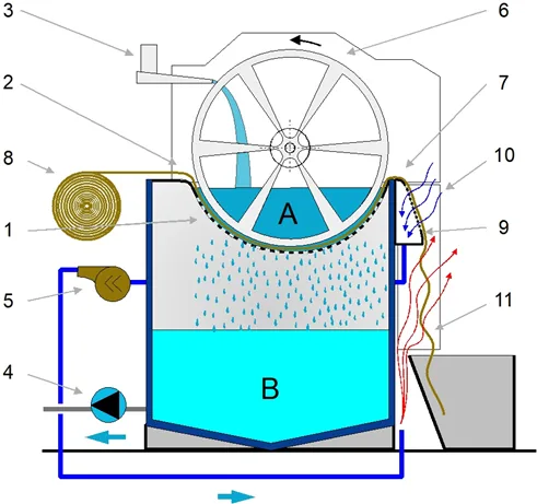 Q-Filter active vacuum belt filter overview diagram – K Factor vacuum filtration